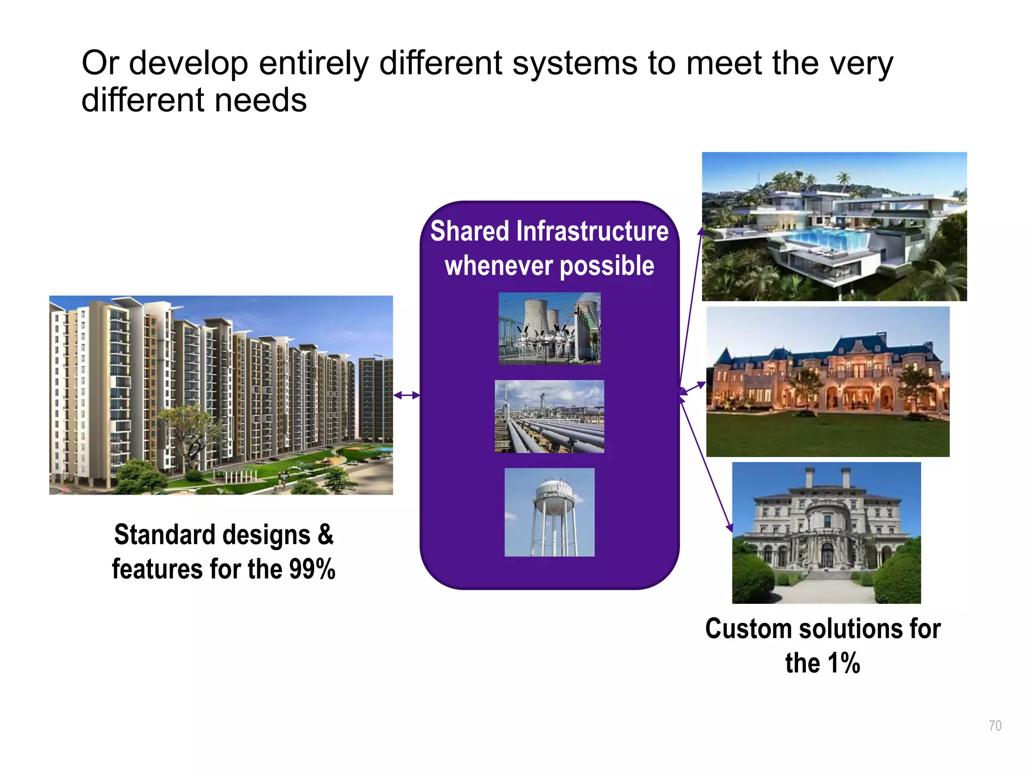 70
Or develop entirely different systems to meet the very
different needs
Standard designs &
features for the 99%
Custom solutions for
the 1%
Shared Infrastructure
whenever possible
 