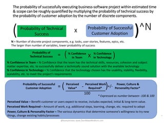 The probability of successfully executing business-software project within estimated time
& scope can be roughly quantifie...