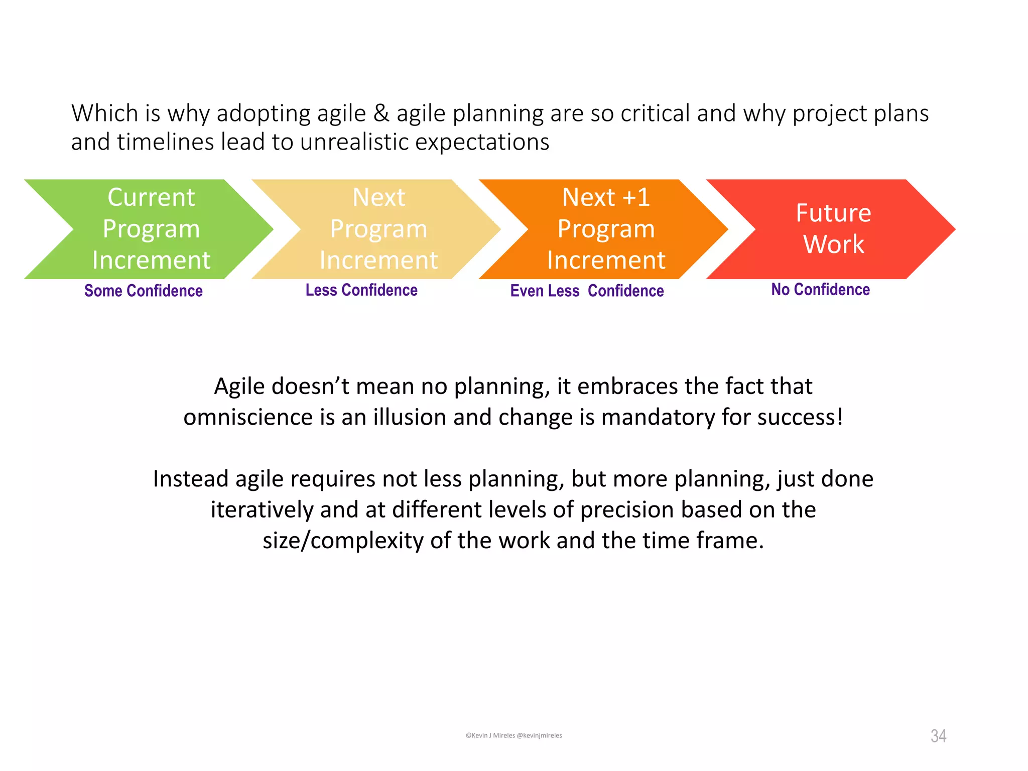 34
Some Confidence Less Confidence Even Less Confidence
Which is why adopting agile & agile planning are so critical and why project plans
and timelines lead to unrealistic expectations
Current
Program
Increment
Next
Program
Increment
Next +1
Program
Increment
Future
Work
No Confidence
Agile doesn’t mean no planning, it embraces the fact that
omniscience is an illusion and change is mandatory for success!
Instead agile requires not less planning, but more planning, just done
iteratively and at different levels of precision based on the
size/complexity of the work and the time frame.
©Kevin J Mireles @kevinjmireles
 
