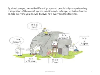 By siloed perspectives with different groups and people only comprehending
their portion of the overall system, solution a...