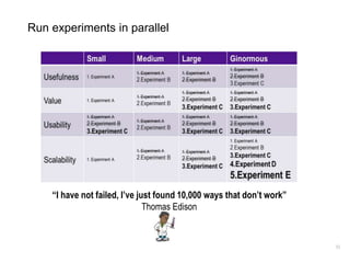55
Run experiments in parallel
“I have not failed, I’ve just found 10,000 ways that don’t work”
Thomas Edison
 