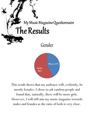 Gender
This result shows that my audience will, evidently, be
mostly females. I chose to ask random people and
found that, naturally, there will be more girls.
However, I will still aim my music magazine towards
males and females as the ratio of both is very close.
Boys, 42%
Girls,
58%
 
