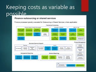 Keeping costs as variable as
possible
 