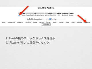1. Hostの横のチェックボックスを選択
2. 見たいグラフの項目をクリック
 