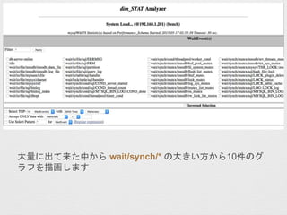 大量に出て来た中から wait/synch/* の大きい方から10件のグ
ラフを描画します
 