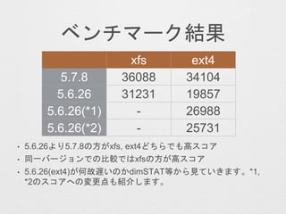 ベンチマーク結果
• 5.6.26より5.7.8の方がxfs, ext4どちらでも高スコア
• 同一バージョンでの比較ではxfsの方が高スコア
• 5.6.26(ext4)が何故遅いのかdimSTAT等から見ていきます。*1,
*2のスコアへの変更点も紹介します。
xfs ext4
5.7.8
5.6.26
5.6.26(*1)
5.6.26(*2)
 