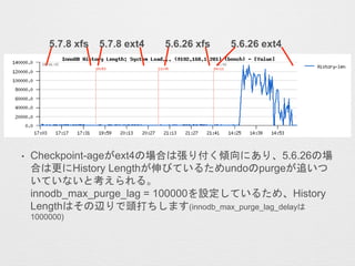 • Checkpoint-ageがext4の場合は張り付く傾向にあり、5.6.26の場
合は更にHistory Lengthが伸びているためundoのpurgeが追いつ
いていないと考えられる。
innodb_max_purge_lag = 100000を設定しているため、History
Lengthはその辺りで頭打ちします(innodb_max_purge_lag_delayは
1000000)
5.7.8 xfs 5.7.8 ext4 5.6.26 ext45.6.26 xfs
 