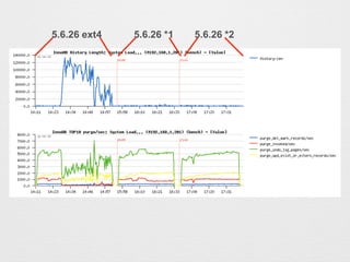 5.6.26 ext4 5.6.26 *25.6.26 *1
 