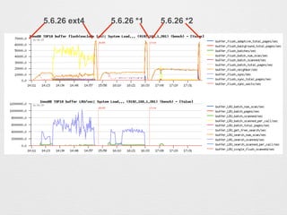 5.6.26 ext4 5.6.26 *25.6.26 *1
 
