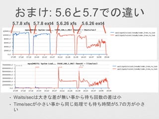 おまけ: 5.6と5.7での違い
• Waits/secは大きな差が無い事から待ち回数の差は小
• Time/secが小さい事から同じ処理でも待ち時間が5.7の方が小さ
い
5.7.8 xfs 5.7.8 ext4 5.6.26 ext45.6.26 xfs
 