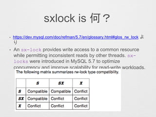 sxlock is 何？
• https://dev.mysql.com/doc/refman/5.7/en/glossary.html#glos_rw_lock よ
り
• An sx-lock provides write access to a common resource
while permitting inconsistent reads by other threads. sx-
locks were introduced in MySQL 5.7 to optimize
concurrency and improve scalability for read-write workloads.
 