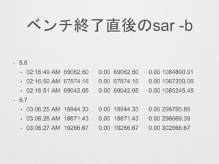 ベンチ終了直後のsar -b
• 5.6
• 02:16:49 AM 69062.50 0.00 69062.50 0.00 1084890.91
• 02:16:50 AM 67874.16 0.00 67874.16 0.00 1067200.00
• 02:16:51 AM 69042.05 0.00 69042.05 0.00 1085245.45
• 5.7
• 03:06:25 AM 18944.33 0.00 18944.33 0.00 298795.88
• 03:06:26 AM 18871.43 0.00 18871.43 0.00 296669.39
• 03:06:27 AM 19266.67 0.00 19266.67 0.00 302866.67
 