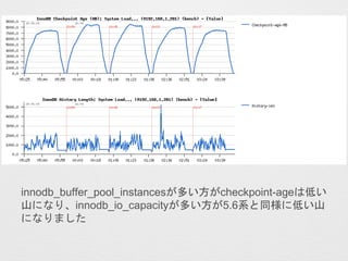 innodb_buffer_pool_instancesが多い方がcheckpoint-ageは低い
山になり、innodb_io_capacityが多い方が5.6系と同様に低い山
になりました
 