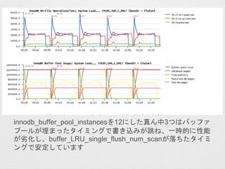 innodb_buffer_pool_instancesを12にした真ん中3つはバッファ
プールが埋まったタイミングで書き込みが跳ね、一時的に性能
が劣化し、buffer_LRU_single_flush_num_scanが落ちたタイミ
ングで安定しています
 