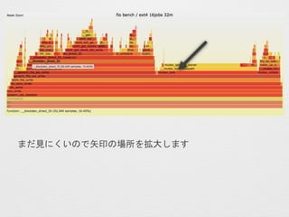 まだ見にくいので矢印の場所を拡大します
 