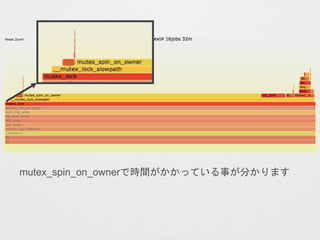 mutex_spin_on_ownerで時間がかかっている事が分かります
 