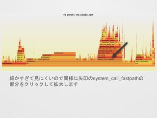 細かすぎて見にくいので同様に矢印のsystem_call_fastpathの
部分をクリックして拡大します
 