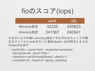 fioのスコア(iops)
ext4 xfs
• ちなみに以下の様にdirectory指定でそれぞれのスレッドが異
なるファイルにwriteを行った場合はext4, xfsの両方とも十分
なiopsが出ます
• /usr/bin/fio --name='test' --readwrite=randwrite 
--blocksize=4k --size=100m 
--directory=/var/lib/mysql/fiotest --direct=1 
--numjobs=32 --loops=3 --group_reporting
 