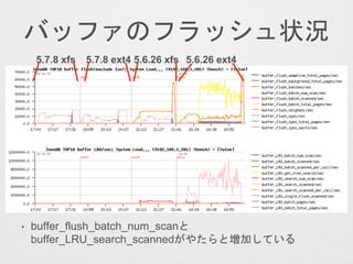 バッファのフラッシュ状況
• buffer_flush_batch_num_scanと
buffer_LRU_search_scannedがやたらと増加している
5.7.8 xfs 5.7.8 ext4 5.6.26 ext45.6.26 xfs
 