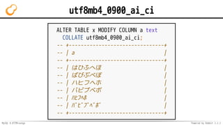 MySQL 8.0でMroonga Powered by Rabbit 2.2.2
utf8mb4_0900_ai_ci
ALTER TABLE x MODIFY COLUMN a text
COLLATE utf8mb4_0900_ai_ci;
-- +--------------------------------+
-- | a |
-- +--------------------------------+
-- | はひふへほ |
-- | ばびぶべぼ |
-- | ハヒフヘホ |
-- | バビブベボ |
-- | ﾊﾋﾌﾍﾎ |
-- | ﾊﾞﾋﾞﾌﾞﾍﾞﾎﾞ |
-- +--------------------------------+
 