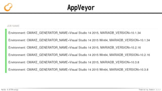 MySQL 8.0でMroonga Powered by Rabbit 2.2.2
AppVeyor
 