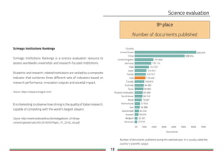 18
Country
0K 100K 200K 300K 400K 500K 600K 700K
Documents
United States
China
United Kingdom
Germany
India
Japan
France
Italy
Canada
Australia
Spain
Russian Federation
South Korea
Brazil
Netherlands
Iran
Switzerland
Sweden
Belgium
Denmark 27.010
32.181
39.976
45.532
54.388
57.503
73.697
80.743
83.358
90.082
94.065
100.810
110.402
115.747
123.043
147.537
170.114
191.830
508.654
626.403
Number of documents published during the selected year. It is usually called the
country's scientific output.
Number of documents published
Scimago Institutions Rankings
Scimago Institutions Rankings is a science evaluation resource to
assess worldwide universities and research-focused institutions.
Academic and research-related institutions are ranked by a composite
indicator that combines three different sets of indicators based on
research performance, innovation outputs and societal impact.
Source: https://www.scimagoir.com/
It is interesting to observe how strong is the quality of Italian research,
capable of competing with the world’s largest players.
Source: http://eventi.ambrosetti.eu/technologyforum-2018/wp-
content/uploads/sites/65/2018/05/Paper_TF_2018_sito.pdf
 
