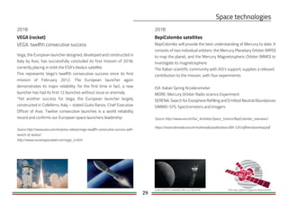 29
VEGA (rocket)
2018
VEGA: twelfth consecutive success
Vega, the European launcher designed, developed and constructed in
Italy by Avio, has successfully concluded its first mission of 2018,
correctly placing in orbit the ESA’s Aeolus satellite.
This represents Vega’s twelfth consecutive success since its first
mission of February 2012. The European launcher again
demonstrates its major reliability: for the first time in fact, a new
launcher has had its first 12 launches without issue or anomaly.
“Yet another success for Vega, the European launcher largely
constructed in Colleferro, Italy – stated Giulio Ranzo, Chief Executive
Officer of Avio. Twelve consecutive launches is a world reliability
record and confirms our European space launchers leadership.
Source:http://www.avio.com/en/press-release/vega-twelfth-consecutive-success-with-
launch-of-aeolus/
http://www.russianspaceweb.com/vega_lv.html
BepiColombo satellites
BepiColombo will provide the best understanding of Mercury to date. It
consists of two individual orbiters: the Mercury Planetary Orbiter (MPO)
to map the planet, and the Mercury Magnetospheric Orbiter (MMO) to
investigate its magnetosphere.
The Italian scientific community with ASI's support, supplies a relevant
contribution to the mission, with four experiments:
ISA: Italian Spring Accelerometer
MORE: Mercury Orbiter Radio science Experiment
SERENA: Search for Exosphere Refilling and Emitted Neutral Abundances
SIMBIO-SYS: Spectrometers and Imagers
Source: http://www.esa.int/Our_Activities/Space_Science/BepiColombo_overview2
https://esamultimedia.esa.int/multimedia/publications/BR-335/offline/download.pdf
Credit: ESA/ATG medialab; Mercury: NASA/JPL ESA solar system insignia for BepiColombo
2018
 