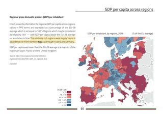 55
GDP per inhabitant, by regions, 2016 (% of the EU average)
Regional gross domestic product (GDP) per inhabitant
Chart presents information for regional GDP per capita across regions:
values in PPS terms are expressed as a percentage of the EU-28
average which is set equal to 100 %. Regions which may be considered
as relatively ‘rich’ — with GDP per capita above the EU-28 average
— are shown in blue. The relatively rich regions were largely found in
a band that ran from northern Italy, up through Austria and Germany...
GDP per capita was lower than the EU-28 average in a majority of the
regions in Spain, France and the United Kingdom.
Source: https://ec.europa.eu/eurostat/statistics-
explained/index.php?title=GDP_at_regional_leve
Eurostatl
 