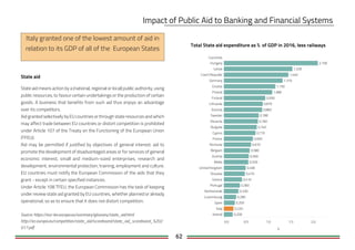 62
Total State aid expenditure as % of GDP in 2016, less railways
State aid
State aid means action by a (national, regional or local) public authority, using
public resources, to favour certain undertakings or the production of certain
goods. A business that benefits from such aid thus enjoys an advantage
over its competitors.
Aid granted selectively by EU countries or through state resources and which
may affect trade between EU countries or distort competition is prohibited
under Article 107 of the Treaty on the Functioning of the European Union
(TFEU).
Aid may be permitted if justified by objectives of general interest: aid to
promote the development of disadvantaged areas or for services of general
economic interest, small and medium-sized enterprises, research and
development, environmental protection, training, employment and culture.
EU countries must notify the European Commission of the aids that they
grant - except in certain specified instances.
Under Article 108 TFEU, the European Commission has the task of keeping
under review state aid granted by EU countries, whether planned or already
operational, so as to ensure that it does not distort competition.
Source: https://eur-lex.europa.eu/summary/glossary/state_aid.html
http://ec.europa.eu/competition/state_aid/scoreboard/state_aid_scoreboard_%202
017.pdf
Italy granted one of the lowest amount of aid in
relation to its GDP of all of the European States
Countries
0,0 0,5 1,0 1,5 2,0
%
Hungary
Latvia
Czech Republic
Germany
Croatia
Poland
Finland
Lithuania
Estonia
Sweden
Slovenia
Bulgaria
Cyprus
France
Romania
Belgium
Austria
Malta
United Kingdom
Slovakia
Greece
Portugal
Netherlands
Luxembourg
Spain
Italy
Ireland 0,200
0,220
0,250
0,280
0,330
0,360
0,410
0,470
0,490
0,550
0,560
0,580
0,610
0,650
0,710
0,740
0,760
0,780
0,860
0,870
0,930
1,080
1,150
1,310
1,440
1,530
2,100
 