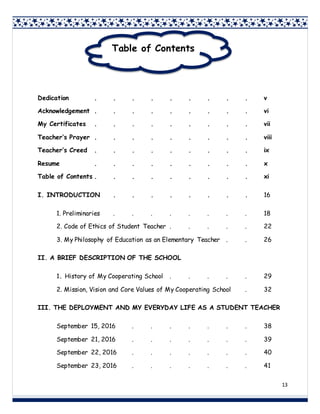 13
Dedication . . . . . . . . . v
Acknowledgement . . . . . . . . . vi
My Certificates . . . . . . . . . vii
Teacher’s Prayer . . . . . . . . . viii
Teacher’s Creed . . . . . . . . . ix
Resume . . . . . . . . . x
Table of Contents . . . . . . . . . xi
I. INTRODUCTION . . . . . . . . 16
1. Preliminaries . . . . . . . . 18
2. Code of Ethics of Student Teacher . . . . . 22
3. My Philosophy of Education as an Elementary Teacher . . 26
II. A BRIEF DESCRIPTION OF THE SCHOOL
1. History of My Cooperating School . . . . . 29
2. Mission, Vision and Core Values of My Cooperating School . 32
III. THE DEPLOYMENT AND MY EVERYDAY LIFE AS A STUDENT TEACHER
September 15, 2016 . . . . . . . 38
September 21, 2016 . . . . . . . 39
September 22, 2016 . . . . . . . 40
September 23, 2016 . . . . . . . 41
Table of Contents
 