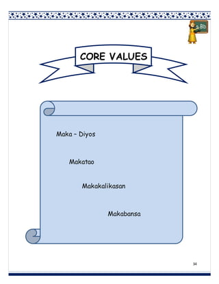 34
CORE VALUES
Maka – Diyos
Makatao
Makakalikasan
Makabansa
 