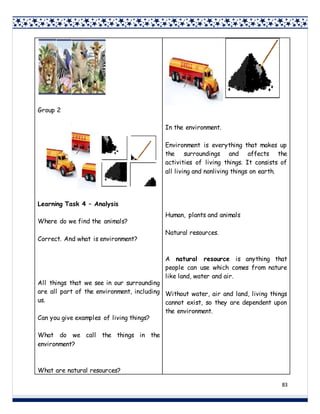 83
Group 2
Learning Task 4 – Analysis
Where do we find the animals?
Correct. And what is environment?
All things that we see in our surrounding
are all part of the environment, including
us.
Can you give examples of living things?
What do we call the things in the
environment?
What are natural resources?
In the environment.
Environment is everything that makes up
the surroundings and affects the
activities of living things. It consists of
all living and nonliving things on earth.
Human, plants and animals
Natural resources.
A natural resource is anything that
people can use which comes from nature
like land, water and air.
Without water, air and land, living things
cannot exist, so they are dependent upon
the environment.
 