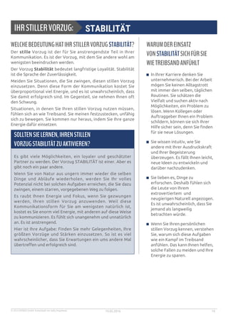 © 2015 MYNDS GmbH. Entwickelt von Sally Hogshead. 19.05.2016 10
WELCHEBEDEUTUNGHATIHRSTILLERVORZUGSTABILITÄT?
Der stille Vorzug ist der für Sie anstrengendste Teil in Ihrer
Kommunikation. Es ist der Vorzug, mit dem Sie andere wohl am
wenigsten beeindrucken werden.
Der Vorzug Stabilität bedeutet langfristige Loyalität. Stabilität
ist die Sprache der Zuverlässigkeit.
Meiden Sie Situationen, die Sie zwingen, diesen stillen Vorzug
einzusetzen. Denn diese Form der Kommunikation kostet Sie
überproportional viel Energie, und es ist unwahrscheinlich, dass
Sie damit erfolgreich sind. Im Gegenteil, sie nehmen Ihnen oft
den Schwung.
Situationen, in denen Sie Ihren stillen Vorzug nutzen müssen,
fühlen sich an wie Treibsand. Sie meinen festzustecken, unfähig
sich zu bewegen. Sie kommen nur heraus, indem Sie Ihre ganze
Energie dafür einsetzen.
SOLLTENSIELERNEN,IHRENSTILLEN
VORZUGSTABILITÄTZUAKTIVIEREN?
Es gibt viele Möglichkeiten, ein loyaler und geschätzter
Partner zu werden. Der Vorzug STABILITÄT ist einer. Aber es
gibt noch ein paar andere.
Wenn Sie von Natur aus ungern immer wieder die selben
Dinge und Abläufe wiederholen, werden Sie Ihr volles
Potenzial nicht bei solchen Aufgaben erreichen, die Sie dazu
zwingen, einem starren, vorgegebenen Weg zu folgen.
Es raubt Ihnen Energie und Fokus, wenn Sie gezwungen
werden, Ihren stillen Vorzug anzuwenden. Weil diese
Kommunikationsform für Sie am wenigsten natürlich ist,
kostet es Sie enorm viel Energie, mit anderen auf diese Weise
zu kommunizieren. Es fühlt sich unangenehm und unnatürlich
an. Es ist anstrengend.
Hier ist Ihre Aufgabe: Finden Sie mehr Gelegenheiten, Ihre
größten Vorzüge und Stärken einzusetzen. So ist es viel
wahrscheinlicher, dass Sie Erwartungen ein ums andere Mal
übertreffen und erfolgreich sind.
WARUMDEREINSATZ
VONSTABILITÄTSICHFÜRSIE
WIETREIBSANDANFÜHLT
In Ihrer Karriere denken Sie
unternehmerisch. Bei der Arbeit
mögen Sie keinen Alltagstrott
mit immer den selben, täglichen
Routinen. Sie schätzen die
Vielfalt und suchen aktiv nach
Möglichkeiten, ein Problem zu
lösen. Wenn Kollegen oder
Auftraggeber Ihnen ein Problem
schildern, können sie sich Ihrer
Hilfe sicher sein, denn Sie finden
für sie neue Lösungen.
Sie wissen intuitiv, wie Sie
andere mit Ihrer Ausdruckskraft
und Ihrer Begeisterung
überzeugen. Es fällt Ihnen leicht,
neue Ideen zu entwickeln und
darüber nachzudenken.
Sie lieben es, Dinge zu
erforschen. Deshalb fühlen sich
die Leute von Ihrem
extrovertiertem und
neugierigen Naturell angezogen.
Es ist unwahrscheinlich, dass Sie
jemand als langweilig
betrachten würde.
Wenn Sie Ihren persönlichen
stillen Vorzug kennen, verstehen
Sie, warum sich diese Aufgaben
wie ein Kampf im Treibsand
anfühlen. Das kann Ihnen helfen,
solche Fallen zu meiden und Ihre
Energie zu sparen.
 