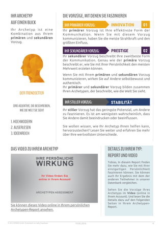 © 2015 MYNDS GmbH. Entwickelt von Sally Hogshead. 19.05.2016 4
IHRARCHETYP
AUFEINENBLICK
Ihr Archetyp ist eine
Kombination aus Ihrem
primären und sekundären
Vorzug.
DERTRENDSETTER
DREIADJEKTIVE,DIEBESCHREIBEN,
WIEDIEWELTSIESIEHT
1.HOCHMODERN
2.AUSERLESEN
3.IDEENREICH
DIEVORZÜGE,MITDENENSIEFASZINIEREN
Ihr primärer Vorzug ist Ihre effektivste Form der
Kommunikation. Wenn Sie mit diesem Vorzug
kommunizieren, haben Sie die meiste Strahlkraft und den
größten Einfluss.
Ihr sekundärer Vorzug beschreibt Ihre zweitbeste Form
der Kommunikation. Genau wie der primäre Vorzug
beschreibt er, wie Sie mit Ihrer Persönlichkeit den meisten
Mehrwert erzielen können.
Wenn Sie mit Ihrem primären und sekundären Vorzug
kommunizieren, wirken Sie auf Andere selbstbewusst und
authentisch.
Ihr primärer und sekundärer Vorzug bilden zusammen
Ihren Archetypen, der beschreibt, wie die Welt Sie sieht.
Ihr stiller Vorzug hat das geringste Potenzial, um Andere
zu faszinieren. Es ist am wenigsten wahrscheinlich, dass
Sie Andere damit beeindrucken oder beeinflussen.
Sie wollen wissen, wie Ihr Archetyp Ihnen helfen kann,
hervorzustechen? Lesen Sie weiter und erfahren Sie mehr
über Ihre wertvollsten Unterschiede.
DASVIDEOZUIHREMARCHETYP
Sie können dieses Video online in Ihrem persönlichen
Archetypen-Report ansehen.
DETAILSZUIHREMTYP:
REPORTUNDVIDEO
Tobias, In diesem Report finden
Sie mehr dazu, wie Sie mit Ihrer
einzigartigen Persönlichkeit
faszinieren können. Sie können
auch Ihr Ergebnis mit dem der
anderen Teilnehmer in unserer
Datenbank vergleichen.
Sehen Sie die Vorzüge Ihres
Archetyps im Video (online in
Ihrem Account). Und lesen Sie die
Details dazu auf den folgenden
Seiten in Ihrem Archetypen-
Report.
 