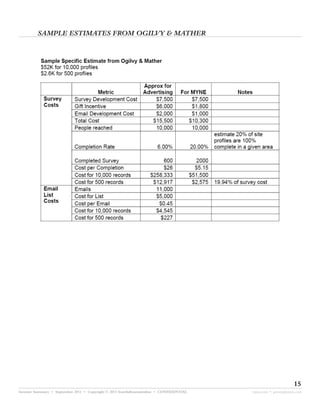 SAMPLE ESTIMATES FROM OGILVY & MATHER




                                                                                                               15
Investor Summary • September 2011 • Copyright © 2011 fourthdimensionline • CONFIDENTIAL   myne.com • jeremy@myne.com
 