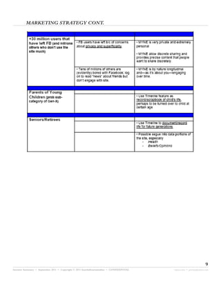 MARKETING STRATEGY CONT.




                                                                                                                 9
Investor Summary • September 2011 • Copyright © 2011 fourthdimensionline • CONFIDENTIAL   myne.com • jeremy@myne.com
 