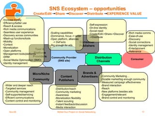 SNS Ecosystem – opportunities Create/Edit  Share  Discover  Distribute  EXPERIENCE VALUE Community Provider (SNS site) Consumer Increase loyalty Efficiency/better use Reach & access Rich media communications Seamless user experience Discovery across communities Mash-up functions/tools Mobility Context Monetization Open platforms Management tools/platforms DRM Social Media Optimization (SMO) Identity management -Wider and deeper reach -Targeted services Community management Self-supported/servicing Efficient communications Content control and monitoring -Distribution/reach -Community marketing -Awareness -Monetization flexibility -Talent scouting -Instant feedback/discussion -Media interaction -Community Marketing… -Sizable market/big enough community -Measured campaign effectiveness -Brand interaction -Reach  -New platforms besides ads -Engagement/relevant -Brand control and monitoring -Rich media comms -Ease-of-use -Discovery -Social connections -Identity management -Entertainment -Relevance -Scaling capabilities -Dominance, focus -> wider -Open platform, alliances -> DeFacto -Big enough for ads -Self-expression -On-line identity -Social need -Create/Edit->Share->Discover ->Distribute Consumer Publishers Brands & Advertisers Content Publishers Tool & Platform Providers Micro/Niche Community Distribution Channels 