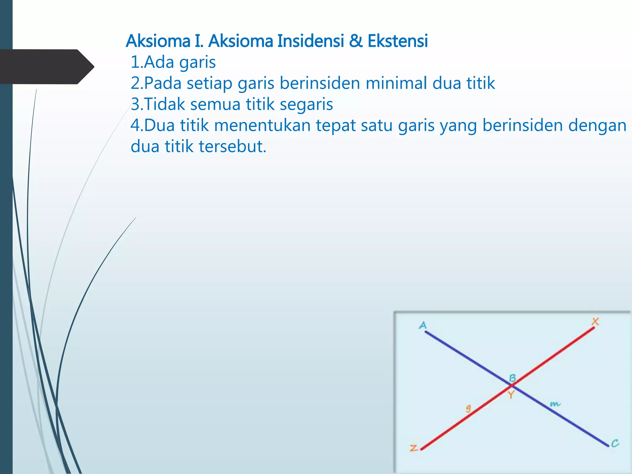 Aksioma I. Aksioma Insidensi & Ekstensi
1.Ada garis
2.Pada setiap garis berinsiden minimal dua titik
3.Tidak semua titik segaris
4.Dua titik menentukan tepat satu garis yang berinsiden dengan
dua titik tersebut.
 
