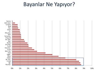 Türk Internet Kullanıcısı<br />%61 Erkek <br />%39 Bayan <br />Kaynak: TGI 2009 Spring <br />