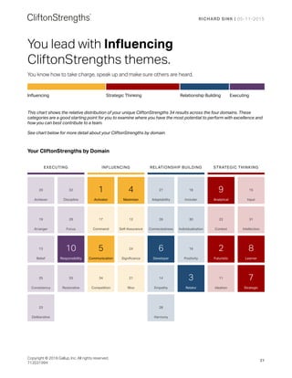 My New Clifton StrengthsFinder 34 report