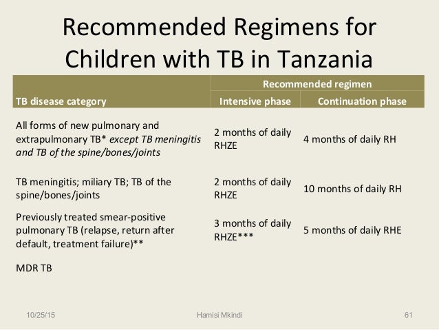 Pediatric Tuberculosis Score Chart