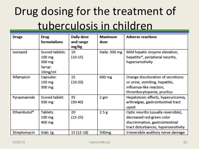 Pediatric Tuberculosis Score Chart