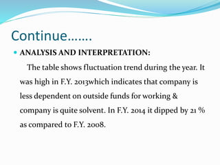 Continue…….
 ANALYSIS AND INTERPRETATION:
The table shows fluctuation trend during the year. It
was high in F.Y. 2013which indicates that company is
less dependent on outside funds for working &
company is quite solvent. In F.Y. 2014 it dipped by 21 %
as compared to F.Y. 2008.
 