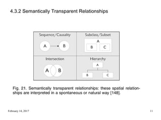 February 14, 2017 11
4.3.2 Semantically Transparent Relationships
 