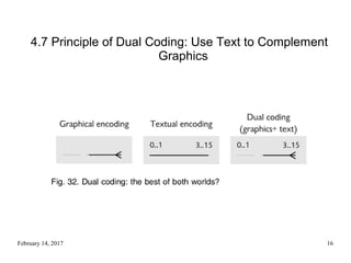 February 14, 2017 16
4.7 Principle of Dual Coding: Use Text to Complement
Graphics
 