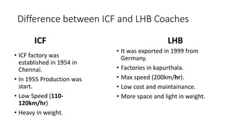 Difference between ICF and LHB Coaches
ICF
• ICF factory was
established in 1954 in
Chennai.
• In 1955 Production was
start.
• Low Speed (110-
120km/hr)
• Heavy in weight.
LHB
• It was exported in 1999 from
Germany.
• Factories in kapurthala.
• Max speed (200km/hr).
• Low cost and maintainance.
• More space and light in weight.
 