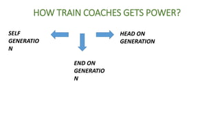 HOW TRAIN COACHES GETS POWER?
HEAD ON
GENERATION
SELF
GENERATIO
N
END ON
GENERATIO
N
 