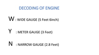 DECODING OF ENGINE
W: WIDE GAUGE (5 Feet 6inch)
Y : METER GAUGE (3 Feet)
N : NARROW GAUGE (2.8 Feet)
 