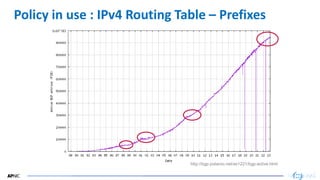 14
14
Policy in use : IPv4 Routing Table – Prefixes
http://bgp.potaroo.net/as1221/bgp-active.html
 