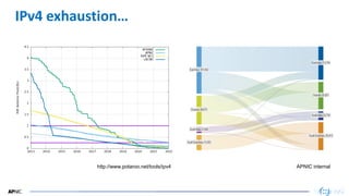 16
IPv4 exhaustion…
APNIC internal
http://www.potaroo.net/tools/ipv4
 